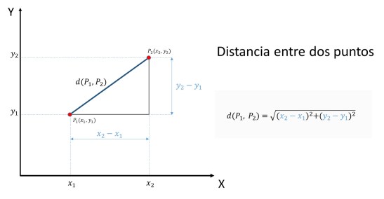 distancia-entre-dos-puntos-en-el-plano